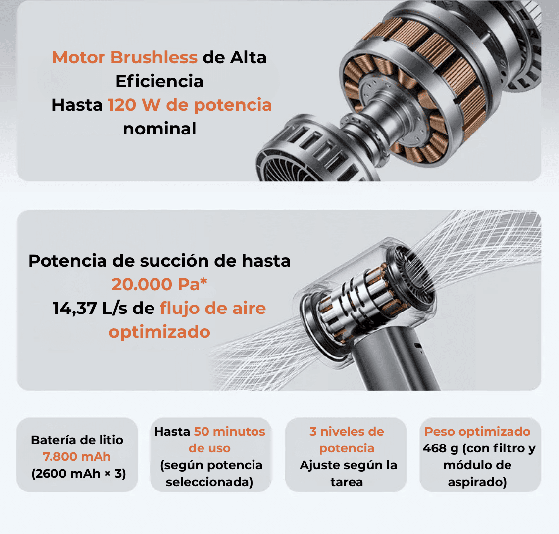 Aspiradora inalámbrica portátil MultiFay®